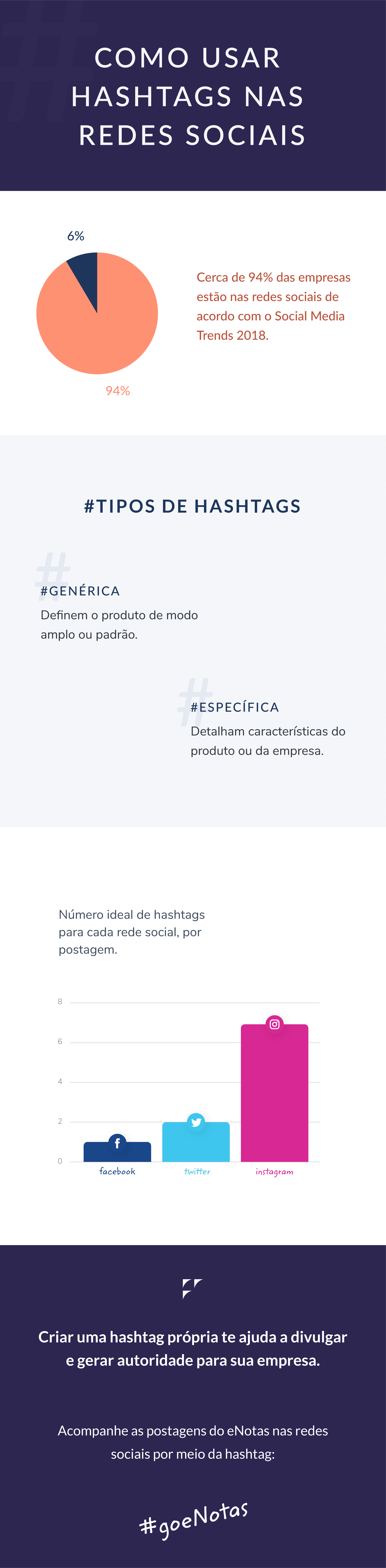 infográfico hashtag infográfico hashtag