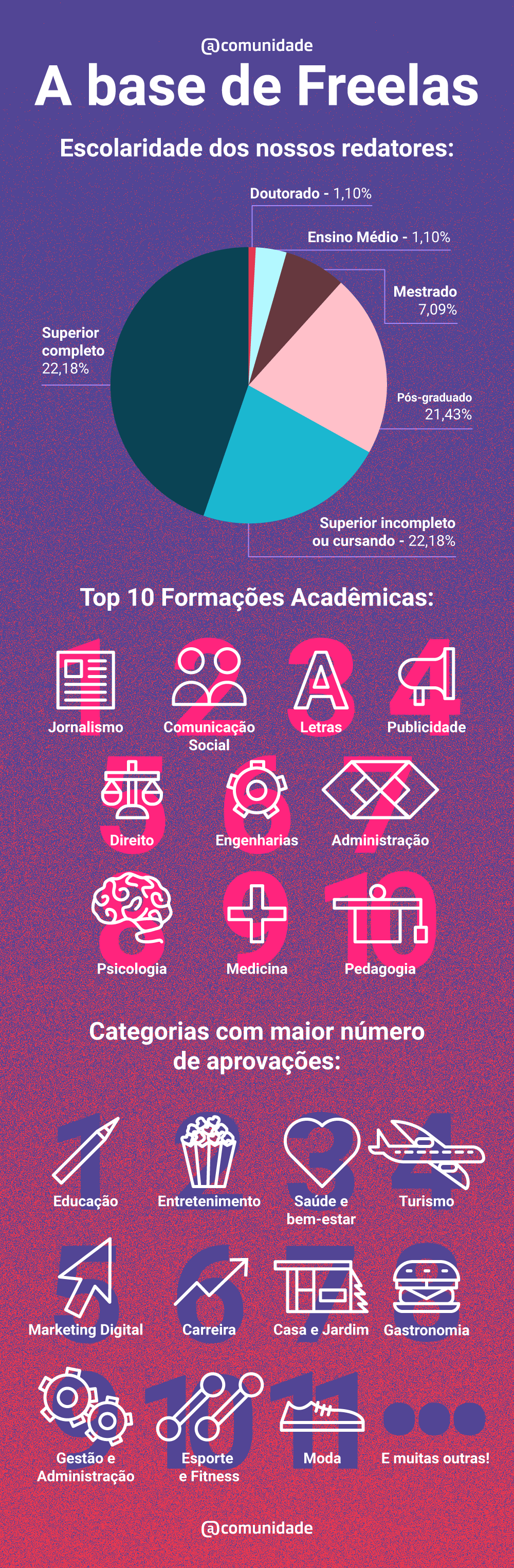 Como se tornar o freelancer mais disputado do mercado em 2019