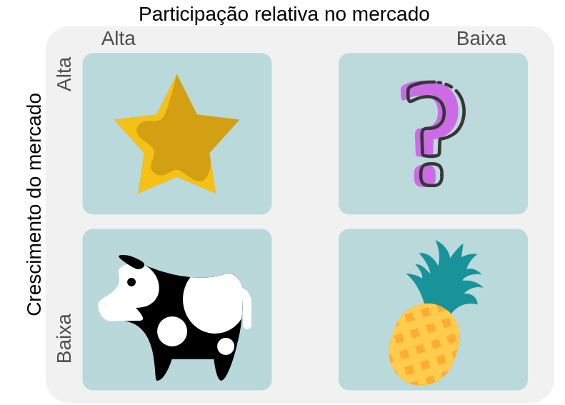 matriz_ bcg matriz_ bcg