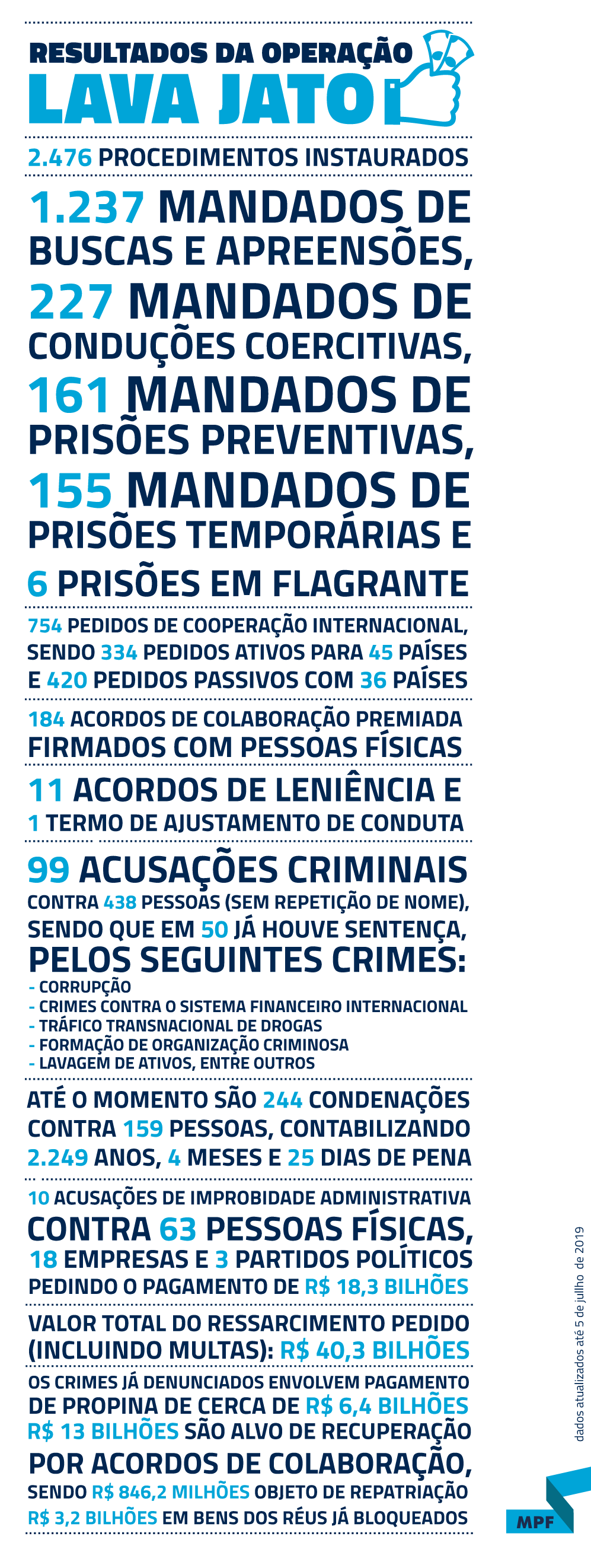 O que é lavagem de dinheiro?