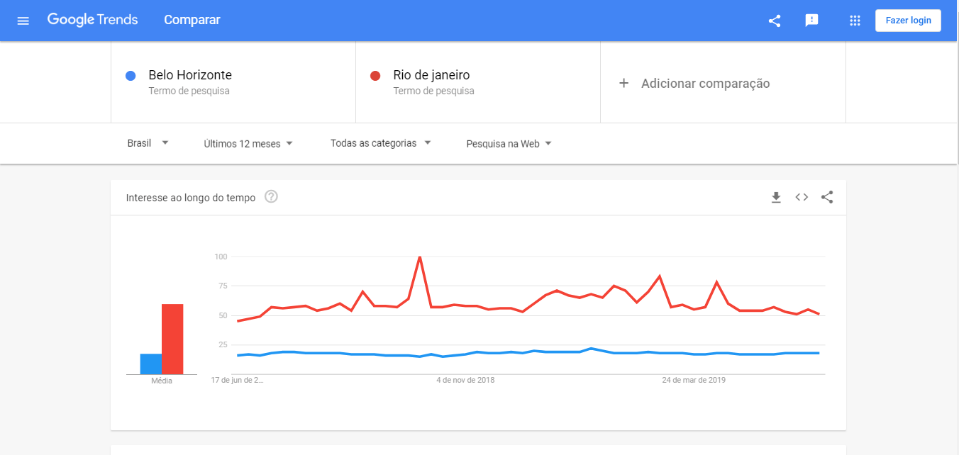 Google Trends revela os termos mais buscados sobre a população LGBT