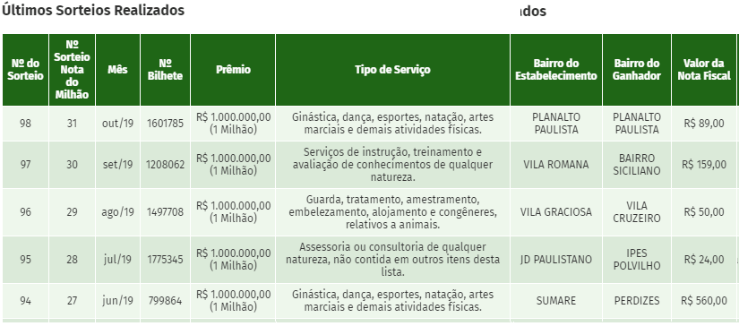 nota do milhão - sorteio nota do milhão - sorteio