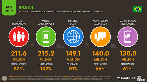 vender pelas redes sociais na black friday - 4 vender pelas redes sociais na black friday - 4