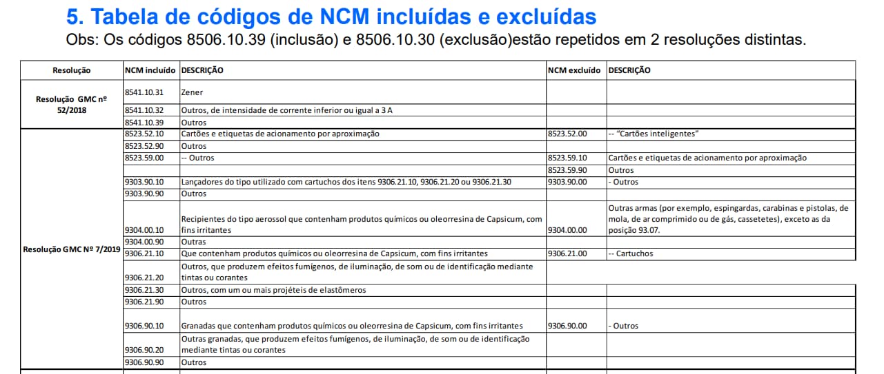 Ncm O Que é E Como Usar Em Suas Notas Fiscais 9852