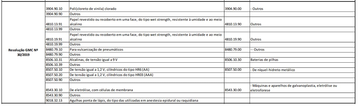 Ncm O Que é E Como Usar Em Suas Notas Fiscais 4526