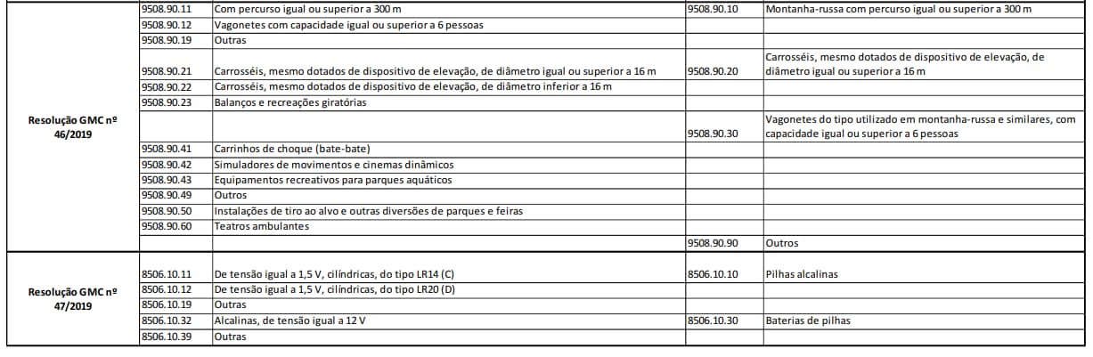 Ncm O Que é E Como Usar Em Suas Notas Fiscais 2410