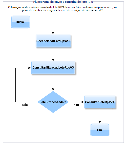 consulta rps