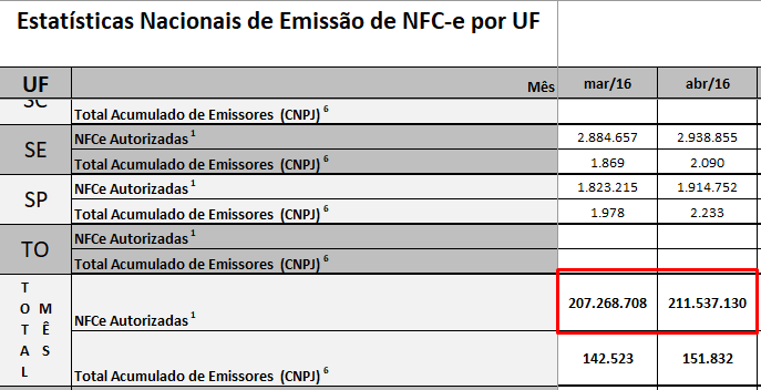emissão nfc-e 2016 emissão nfc-e 2016
