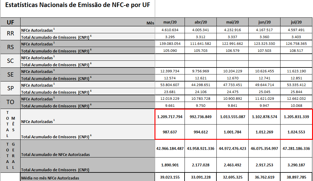 emissão nfc-e 2020 emissão nfc-e 2020