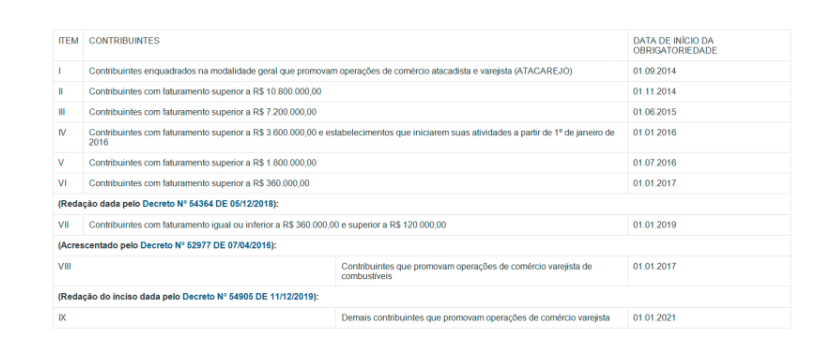obrigatoriedade nfc-e obrigatoriedade nfc-e