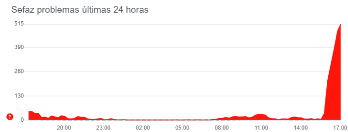 problemas-sefaz problemas-sefaz