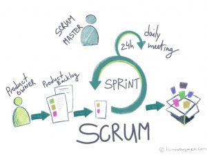 Imagem de destaque do post