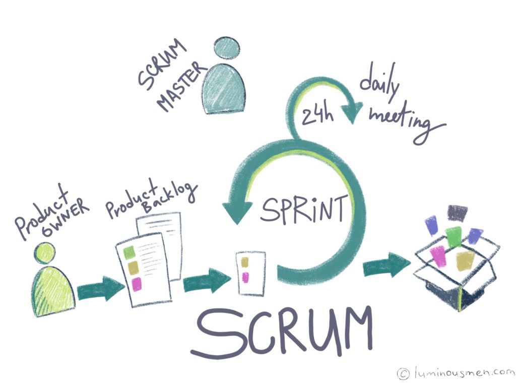 Scrummy ltd spinbit
