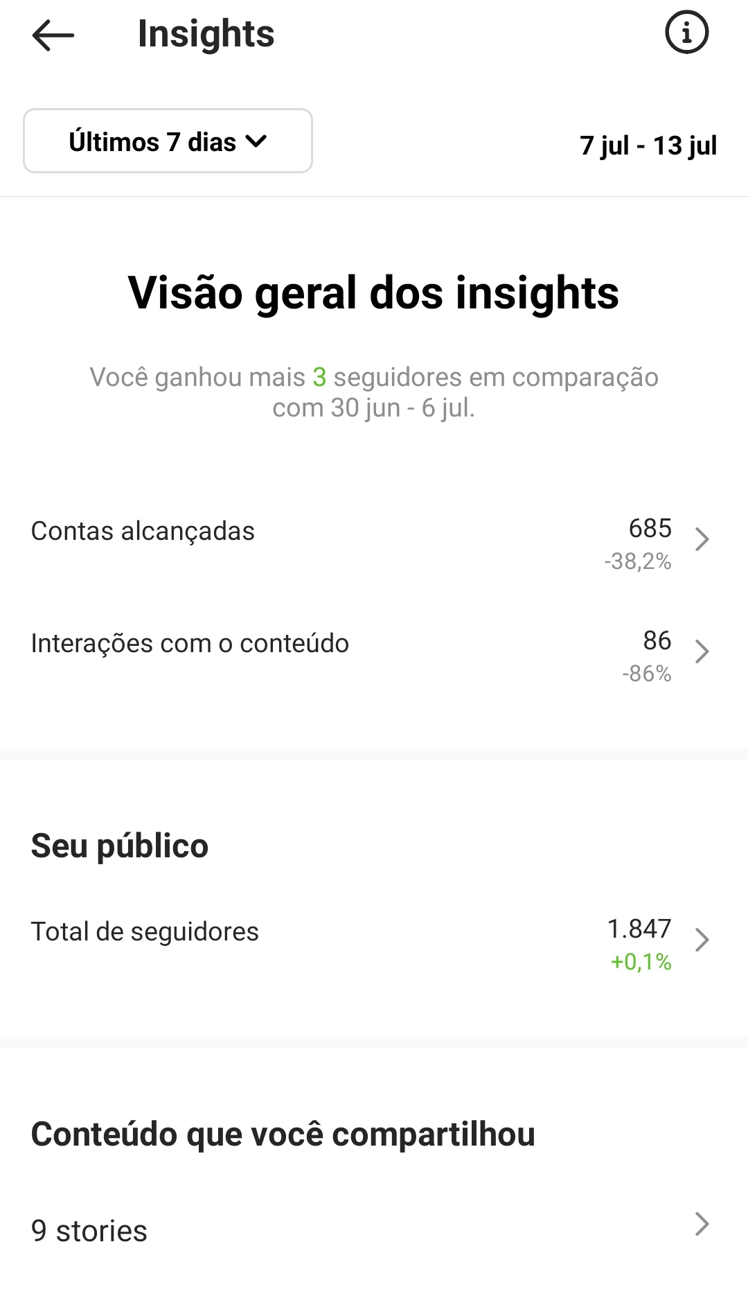 Visão geral da publicação