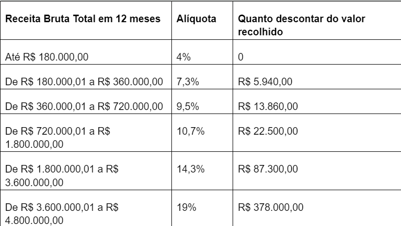 tabela-impostos-de-uma-venda-online