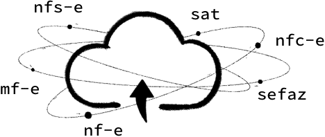 Nuvem, simbolizando api poderosa da enotas.