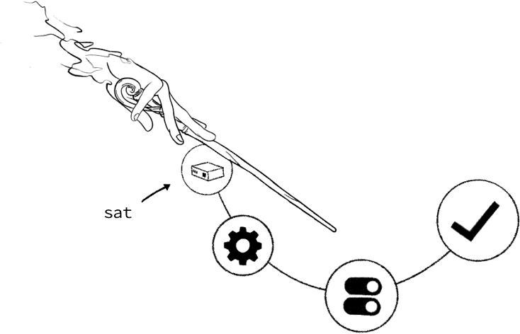 Experiência automagica com sat.