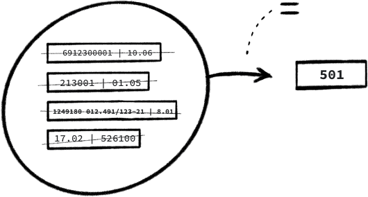 Código de serviço nacionalizado