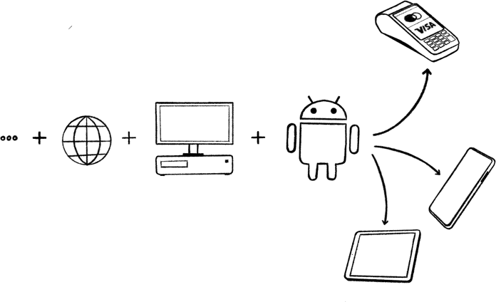 Possibilidade multiplataforma